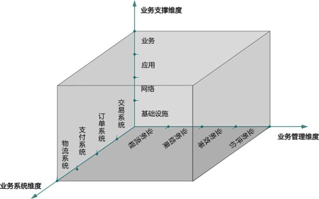 什么是業務運維，關于業務運維企業如何實現其與IT的融合