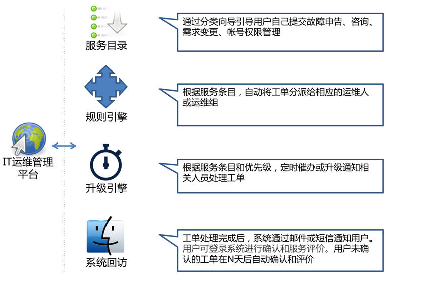 虛擬服務(wù)臺