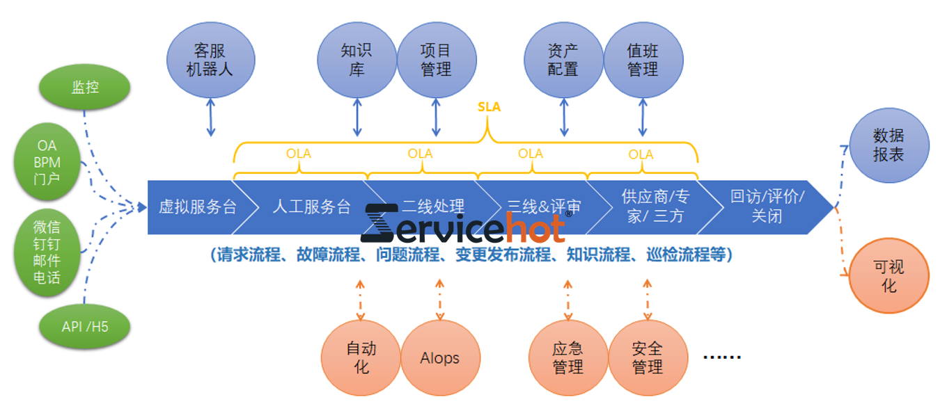 實(shí)現(xiàn)流程管理的五個步驟