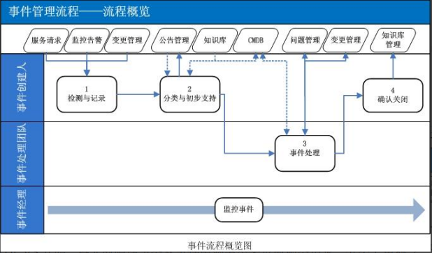ITSM：數字化轉型時代的IT服務管理利器ServiceHot作為全球ITSM 2.0倡導者和ITSOM（IT服務運營管理）定義者，始終致力于推動IT服務管理領域的創新與發展。今天我們就來深入探討ITSM（IT服務管理）這個支撐現代企業數字化轉型的重要概念。-1