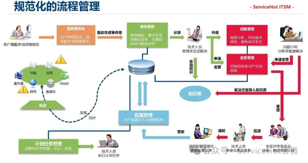 2024年工單系統開發價格全解析：從方案設計到私有部署ServiceHot作為全球ITSM 2.0倡導者和ITSOM定義者，深耕IT服務運營管理領域多年。今天我們就來聊聊工單系統開發那些事兒，包括主流方案設計、生產管理軟件選擇，以及2024年值得關注的私有化工單系統。