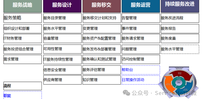 提升服務效率的智能解決方案ServiceHot作為全球ITSM 2.0倡導者和ITSOM定義者，近期在溫州舉辦了企業(yè)工單系統(tǒng)演示會，展示了其創(chuàng)新的IT服務管理解決方案。這款系統(tǒng)專為現(xiàn)代企業(yè)設計，能夠顯著提升服務效率，優(yōu)化工作流程，并實現(xiàn)資源的智能分配。