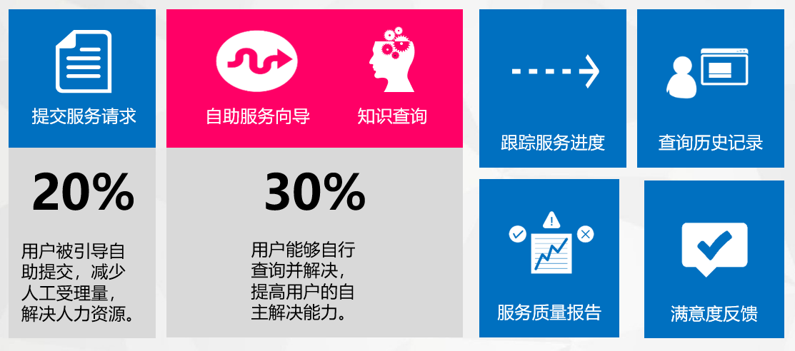 服務臺1 服務臺1