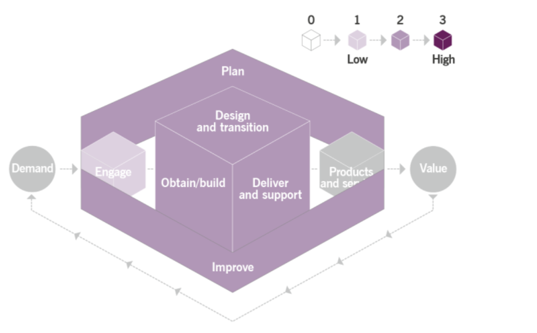 ITIL4 服務(wù)連續(xù)性管理