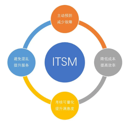 銳捷ITIL產品評測：ServiceHot ITSM2.0視角下的深度解析作為IT運維領域的資深專家，今天我想從ServiceHot的視角來聊聊銳捷的ITIL產品。ServiceHot作為全球ITSM 2.0倡導者和ITSOM（IT服務運營管理）定義者，我們始終關注行業內的優秀產品。銳捷作為國內知名廠商，其ITIL解決方案確實有不少亮點。
