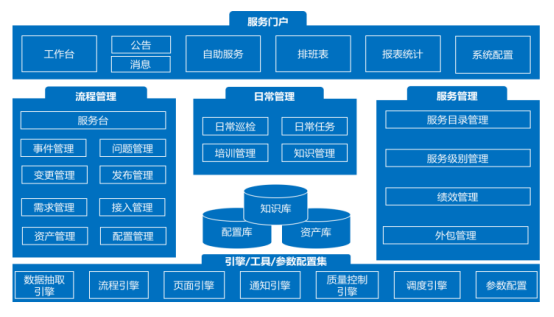 15款高效開源投訴工單系統推薦（2024最新盤點）
