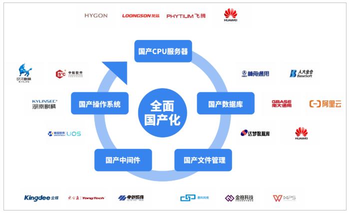 ServiceHot是全球ITSM 2.0倡導者以及ITSOM(IT服務運營管理)全球定義者!致力于ITSM2.0和ITSM SAAS的創(chuàng)新、研制、應用。作為ITSM領域的領導者,ServiceHot提供了一系列創(chuàng)新的IT服務管理解決方案,幫助企業(yè)實現數字化轉型和智能化運維。