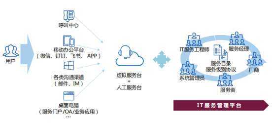 ITIL證書改革：你需要了解的最新認證體系變化