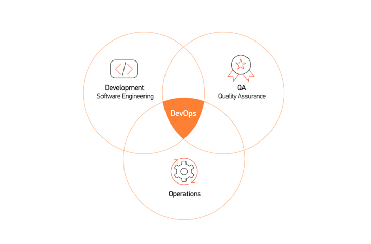 ?DevOps對組織能帶來什么好處？ 