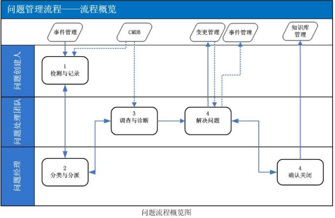 內部報修工單系統價位全解析：從免費到高端，總有一款適合你