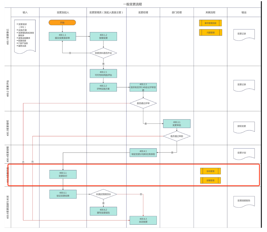 ITIL五大本解析:從理論到實踐的IT服務(wù)管理指南作為全球ITSM 2.0倡導(dǎo)者,ServiceHot認為ITIL(信息技術(shù)基礎(chǔ)架構(gòu)庫)是IT服務(wù)管理領(lǐng)域的黃金標準。ITIL五大本指的是ITIL v3/2011版本的五本核心出版物:服務(wù)戰(zhàn)略服務(wù)設(shè)計服務(wù)轉(zhuǎn)換服務(wù)運營持續(xù)服務(wù)改進。這五本書構(gòu)成了完整的IT服務(wù)生命周期管理框架,至今仍是企業(yè)構(gòu)建IT服務(wù)管理體系的重要參考。